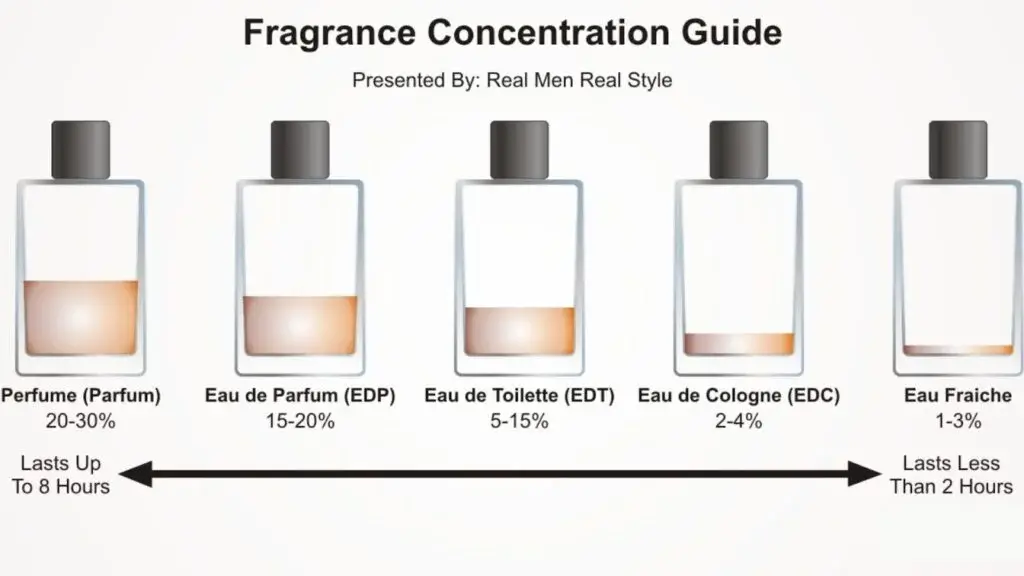 astuces parfum pour faire durer son parfum